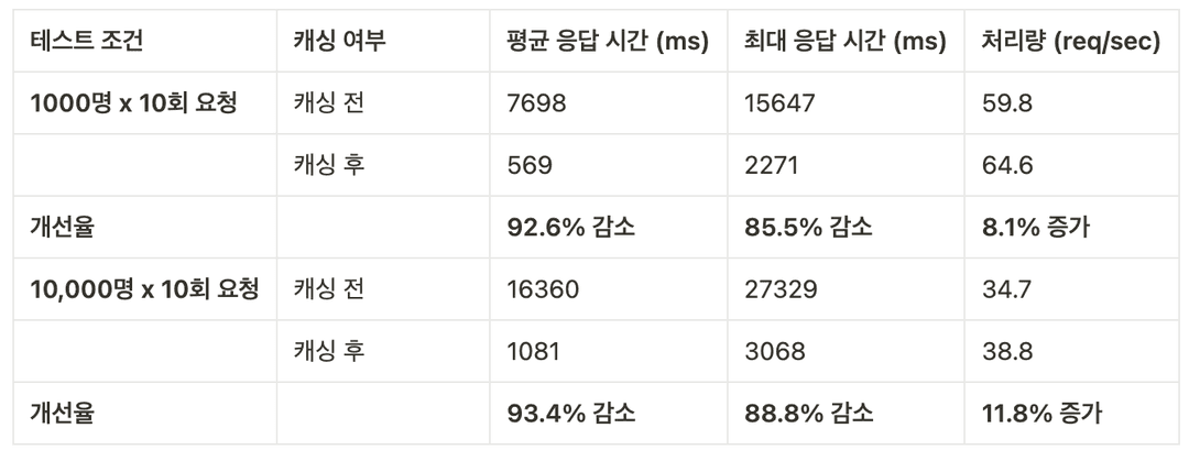 성능비교차트